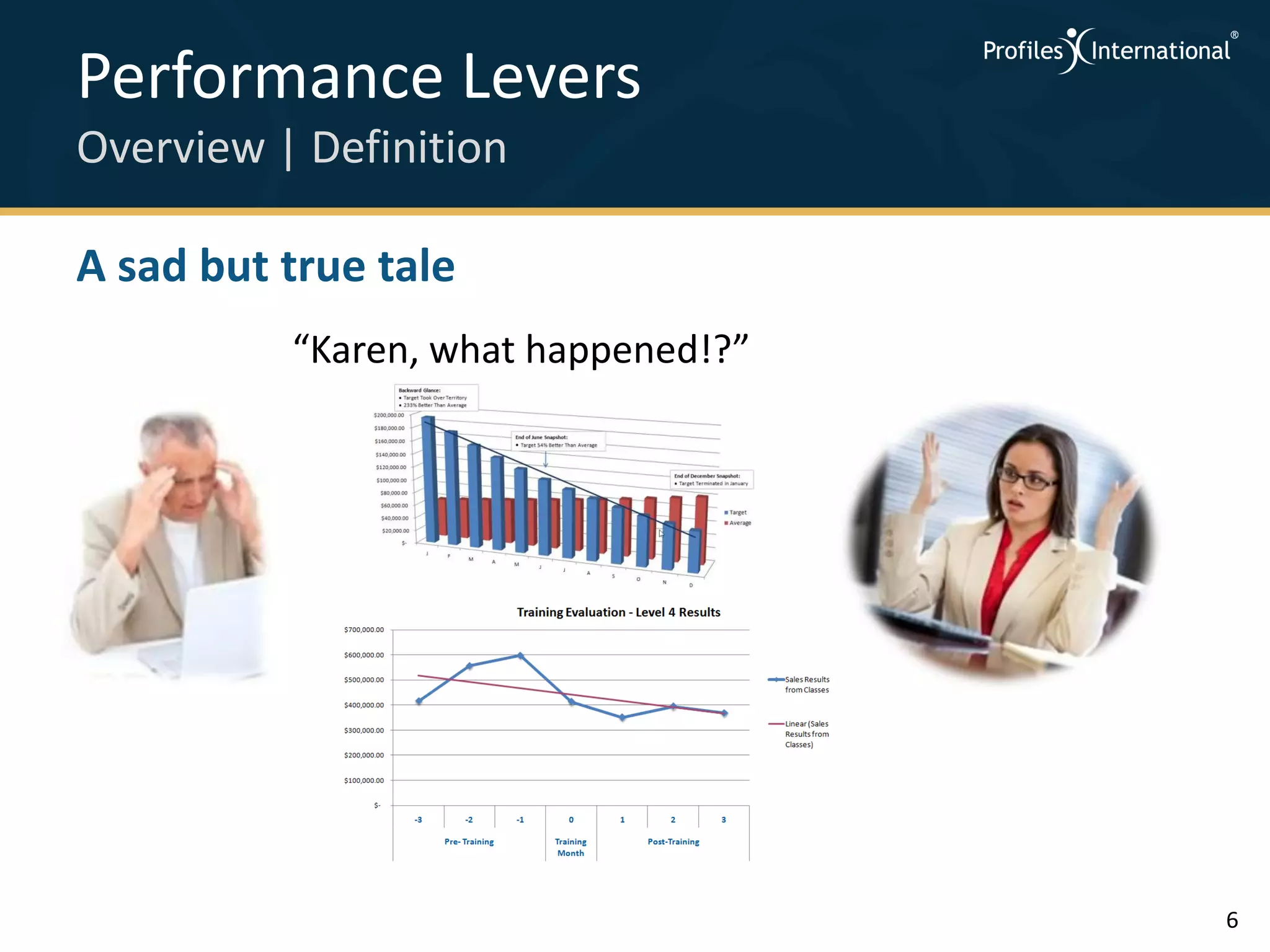 Performance Levers
Overview | Definition

A sad but true tale
          “Karen, what happened!?”




                                     6
 