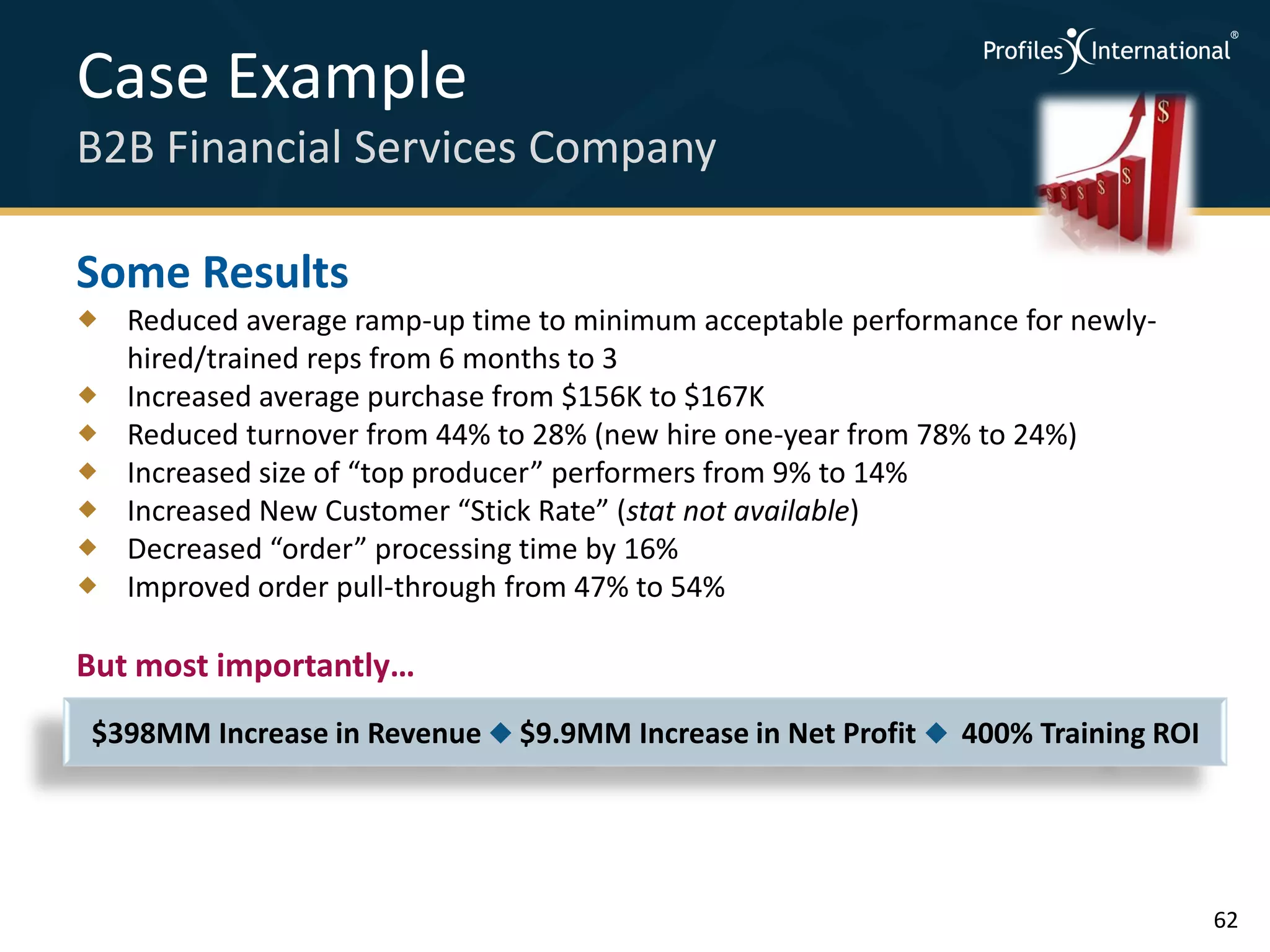 Case Example
B2B Financial Services Company

Some Results
 Reduced average ramp-up time to minimum acceptable performance for newly-
  hired/trained reps from 6 months to 3
 Increased average purchase from $156K to $167K
 Reduced turnover from 44% to 28% (new hire one-year from 78% to 24%)
 Increased size of “top producer” performers from 9% to 14%
 Increased New Customer “Stick Rate” (stat not available)
 Decreased “order” processing time by 16%
 Improved order pull-through from 47% to 54%

But most importantly…
 $398MM Increase in Revenue  $9.9MM Increase in Net Profit  400% Training ROI




                                                                                  62
 