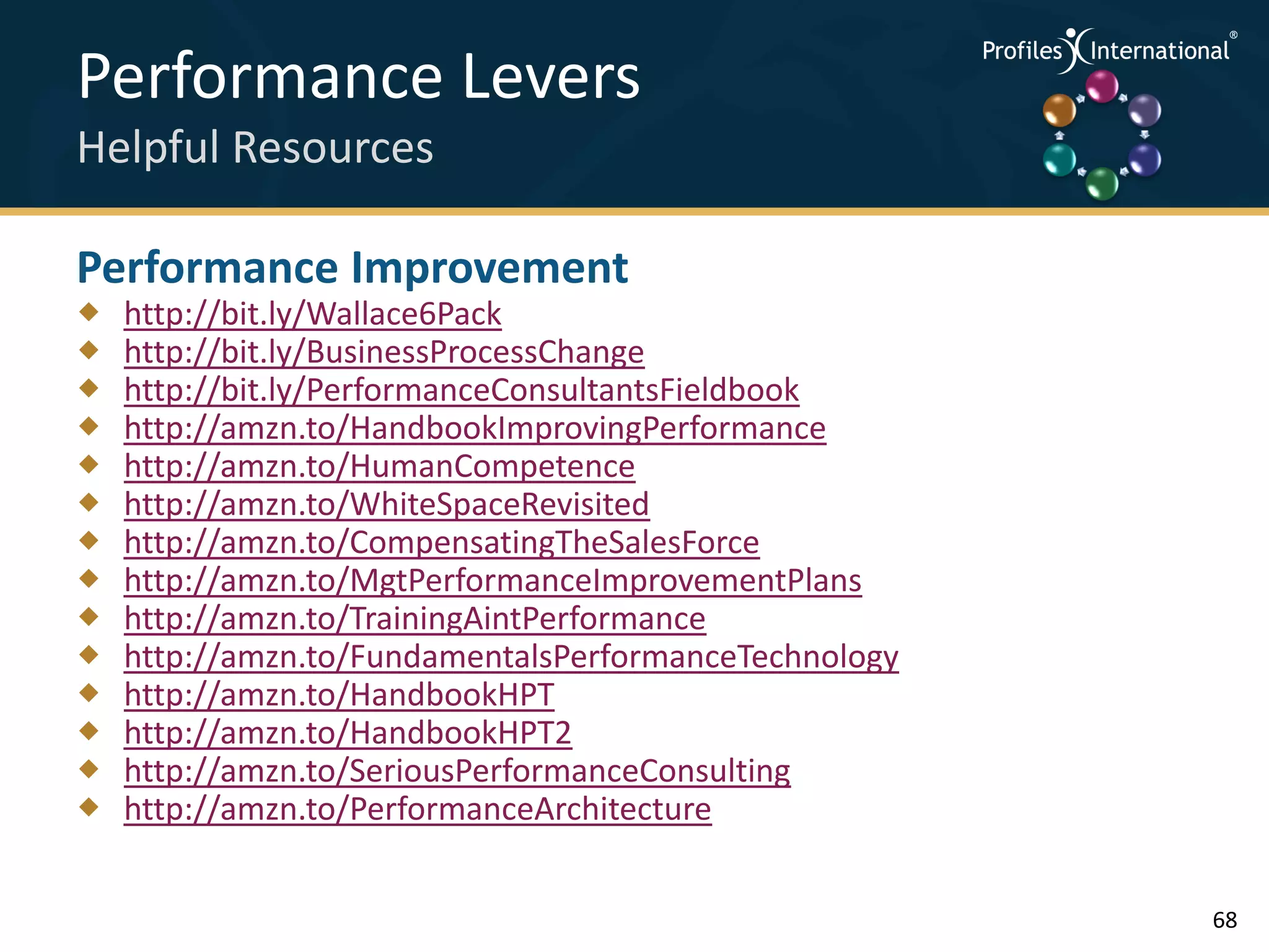 Performance Levers                                     .
                                                           .



                                                               .




Helpful Resources                                      .



                                                           .
                                                               .




Performance Improvement
   http://bit.ly/Wallace6Pack
   http://bit.ly/BusinessProcessChange
   http://bit.ly/PerformanceConsultantsFieldbook
   http://amzn.to/HandbookImprovingPerformance
   http://amzn.to/HumanCompetence
   http://amzn.to/WhiteSpaceRevisited
   http://amzn.to/CompensatingTheSalesForce
   http://amzn.to/MgtPerformanceImprovementPlans
   http://amzn.to/TrainingAintPerformance
   http://amzn.to/FundamentalsPerformanceTechnology
   http://amzn.to/HandbookHPT
   http://amzn.to/HandbookHPT2
   http://amzn.to/SeriousPerformanceConsulting
   http://amzn.to/PerformanceArchitecture


                                                                   68
 