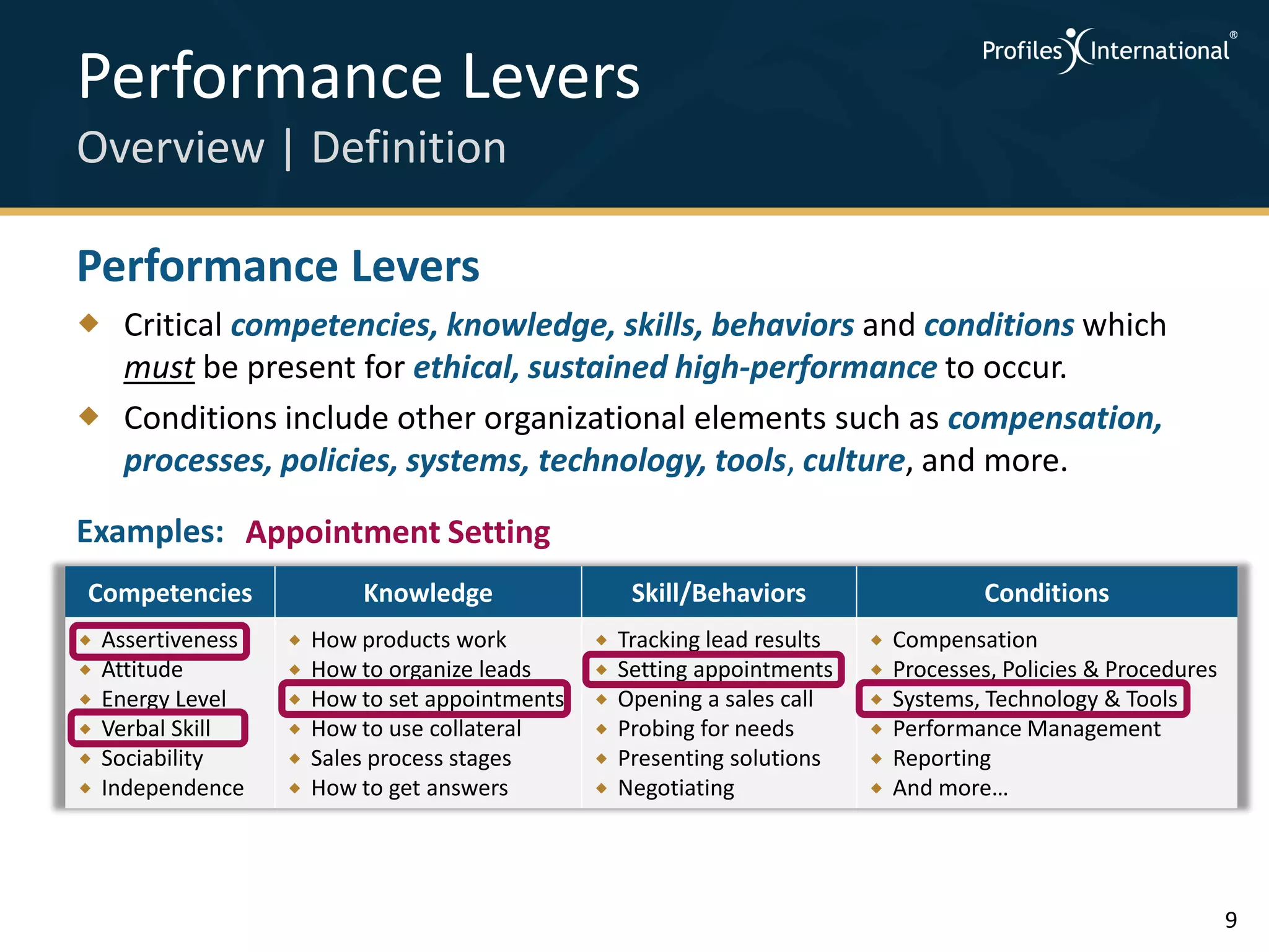 Performance Levers
Overview | Definition

Performance Levers
 Critical competencies, knowledge, skills, behaviors and conditions which
  must be present for ethical, sustained high-performance to occur.
 Conditions include other organizational elements such as compensation,
  processes, policies, systems, technology, tools, culture, and more.

Examples: Appointment Setting
Competencies                Knowledge                  Skill/Behaviors                     Conditions
   Assertiveness      How products work            Tracking lead results      Compensation
   Attitude           How to organize leads        Setting appointments       Processes, Policies & Procedures
   Energy Level       How to set appointments      Opening a sales call       Systems, Technology & Tools
   Verbal Skill       How to use collateral        Probing for needs          Performance Management
   Sociability        Sales process stages         Presenting solutions       Reporting
   Independence       How to get answers           Negotiating                And more…




                                                                                                                     9
 