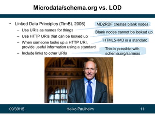 09/30/15 Heiko Paulheim 11
Microdata/schema.org vs. LOD
• Linked Data Principles (TimBL 2006)
– Use URIs as names for things
– Use HTTP URIs that can be looked up
– When someone looks up a HTTP URI,
provide useful information using a standard
– Include links to other URIs
HTML5+MD is a standard
Blank nodes cannot be looked up
MD2RDF creates blank nodes
This is possible with
schema.org/sameas
 