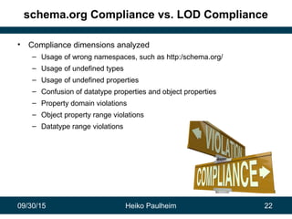 09/30/15 Heiko Paulheim 22
schema.org Compliance vs. LOD Compliance
• Compliance dimensions analyzed
– Usage of wrong name...