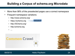 09/30/15 Heiko Paulheim 24
Building a Corpus of schema.org Microdata
• More than 98% of the preselected pages use a correct namespace
• Frequent namespace variations
– http://www.schema.org/
– https://schema.org
– http://SChema.org/
– http:/schema.org
– ...
debated!
 
