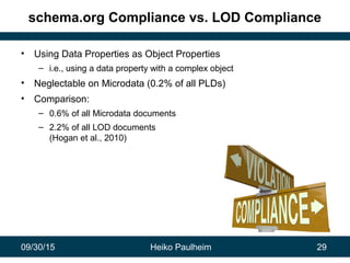 09/30/15 Heiko Paulheim 29
schema.org Compliance vs. LOD Compliance
• Using Data Properties as Object Properties
– i.e., u...