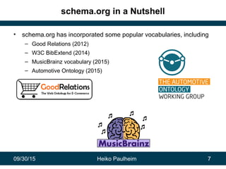 09/30/15 Heiko Paulheim 7
schema.org in a Nutshell
• schema.org has incorporated some popular vocabularies, including
– Good Relations (2012)
– W3C BibExtend (2014)
– MusicBrainz vocabulary (2015)
– Automotive Ontology (2015)
 