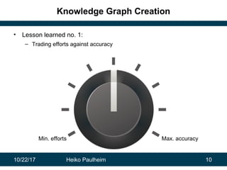 10/22/17 Heiko Paulheim 10
Knowledge Graph Creation
• Lesson learned no. 1:
– Trading efforts against accuracy
Min. effort...