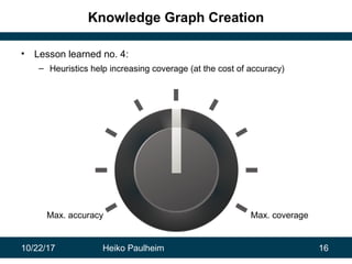 10/22/17 Heiko Paulheim 16
Knowledge Graph Creation
• Lesson learned no. 4:
– Heuristics help increasing coverage (at the ...