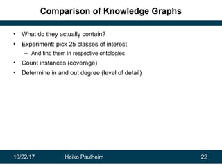 10/22/17 Heiko Paulheim 22
Comparison of Knowledge Graphs
• What do they actually contain?
• Experiment: pick 25 classes o...