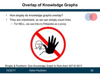 10/22/17 Heiko Paulheim 28
Overlap of Knowledge Graphs
• How largely do knowledge graphs overlap?
• They are interlinked, ...