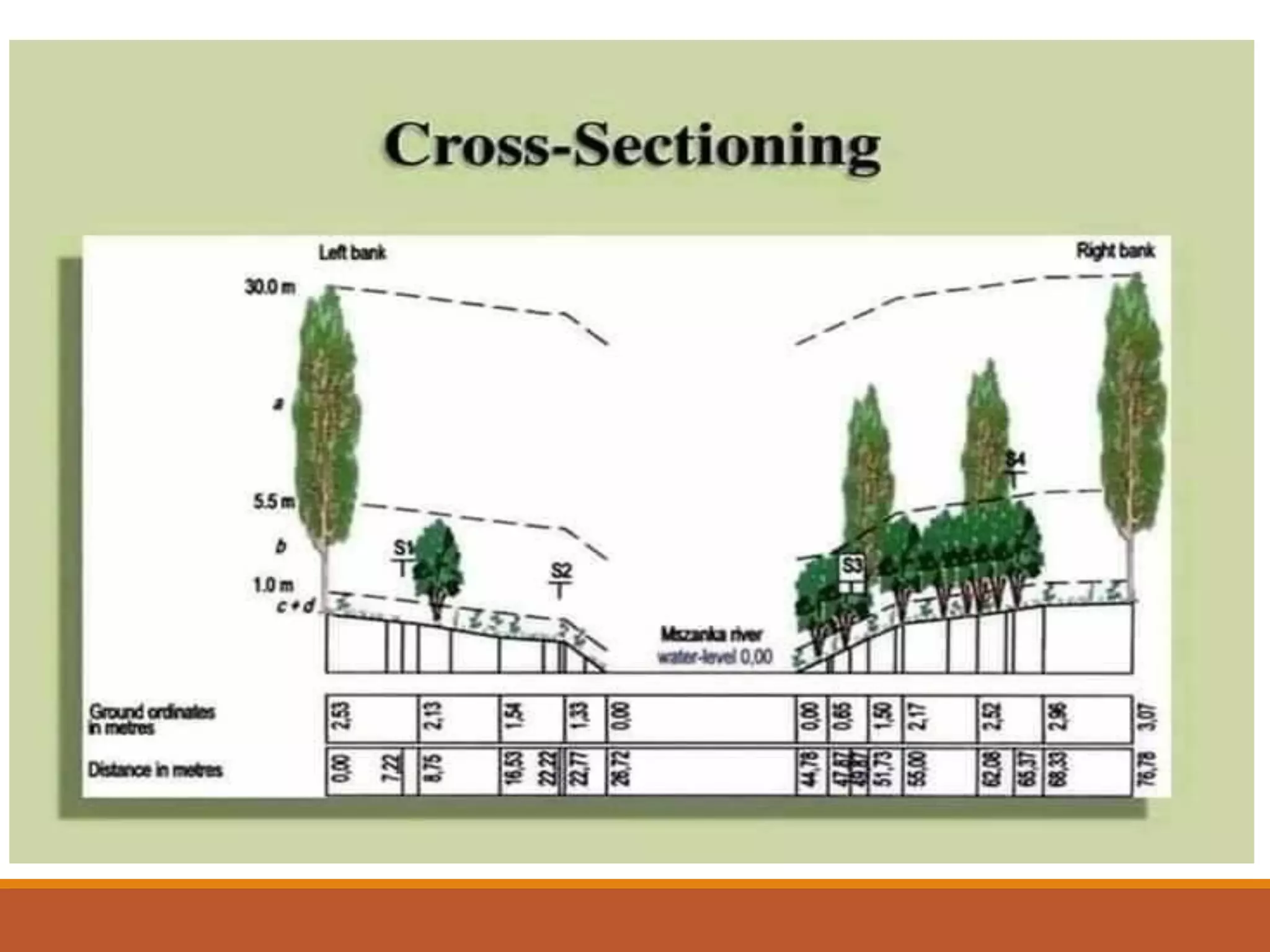 Profiles longitudinal Section Cross Sections PDF Profiles longitudinal Section Cross Sections PDF