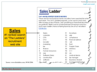 Sales
  #1 ranked search
  on “The Ladders”
     recruitment
       web site




    Source: www.theladders.com, 08/06/2006



Profiles Sales Assessment                    5
 