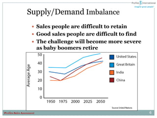 Supply/Demand Imbalance
                       Sales people are difficult to retain
                       Good sales people are difficult to find
                       The challenge will become more severe
                            as baby boomers retire




Profiles Sales Assessment                                         6
 