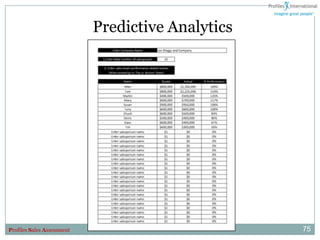 Predictive Analytics




Profiles Sales Assessment                          75
 