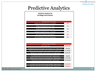 Predictive Analytics




Profiles Sales Assessment                          77
 