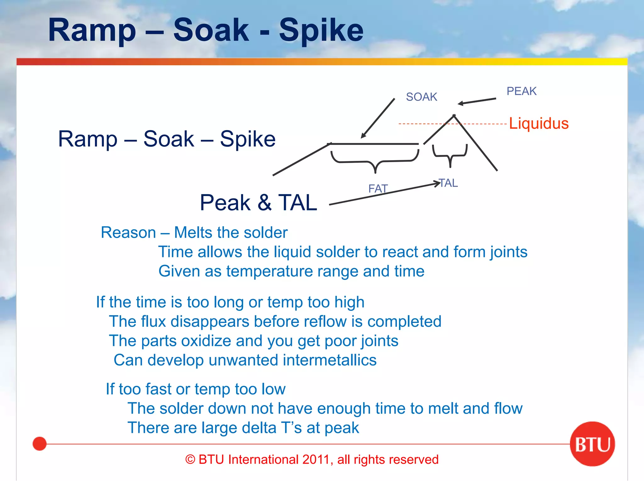 Profiles - Why getting them right is important | PPTX