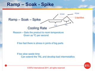 © BTU International 2011, all rights reserved
Ramp – Soak - Spike
Ramp – Soak – Spike
Liquidus
PEAKSOAK
TALFAT
Cooling Rate
Reason – Gets the product to room temperature
Given as ºC per second
If too fast there is stress in joints of big parts
If too slow waste time
Can extend the TAL and develop bad intermetallics
 