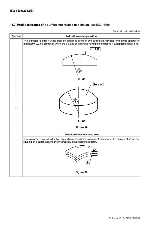 HN Metrology