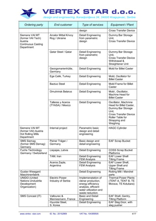 VERTEX STAR d.o.o.
design and engineering, Karadjordjeva 34, 34000 Kragujevac, Serbia
www.vertex –star.com ID. No.: 20152869 VAT No. 104369505 4/17
Ordering party End customer Type of services Equipment / Plant
design Cross Transfer Device
Siemens VAI MT
(former VAI Tech)
Austria
Continuous Casting
Department
Arcelor Mittal Krivoy
Rog / Ukraine
Detail Engineering
from parametric
design
Dummy Bar Storage
Unit,
Cross Transfer Device
Qatar Steel / Qatar Detail Engineering
from parametric
design
Dummy Bar Storage
Unit,
Cross Transfer Device
Withdrawal &
Straightener Unit
Georgsmarienhütte,
Germany
Detail Engineering Mold for Billet Caster
Ege Celik, Turkey Detail Engineering Mold, Oscillator for
Billet Caster
Baotuo Steel Detail Engineering Mold Frame for Billet
Caster
Omutninsk Belarus Detail Engineering Mold , Oscillator,
Machine Head for
Billet Caster
Talleres y Aceros
(TYASA) / Mexico
Detail Engineering Oscillator, Machnine
Head for Billet Caster,
Dummy Bar Storage
Unit,
Cross Transfer Device
Roller Table for
Strapping and
Weighing
Siemens VAI MT
(former VAI) Austria
Hot Rolling Mills
Department
Internal project Parametric basic
design and detail
engineering
HAGC Cylinder
SMS Siemag
(former SMS Demag)
Germany
Peiner Träger /
Germany
Basic design and
detail engineering
EAF Scrap Bucket
Fuchs Technology
Germany / Switzerland
Liepajas, Latvia Detail Engineering COSS Scrap Bucket
Platforms
TAM, Iran Detail Engineering
FEM Analysis
EAF Lower Shell
Tilting Frame
Aceros Zapla,
Argentina
Detail Engineering
FEM Analysis
EAF Lower Shell,
Upper Shell and
Tilting Frame
Gustav Wieagard
Maschinenfabrik
Detail Engineering Roliing Mill / Mandrel
parts
UNIDO (United
Nations Undustrila
Development
Organization)
Electric Power
Industry of Serbia
Implemenatation of
clenar production,
energy efficiency
analysis, efficient
water utilization and
waste reduction.
Thermal Power Plants
(TENT A, TENT B, TE
Morava, TE Kolubara)
SMS Concast (IT) Vallourec &
Mannesmann, France
Basic and Detail
Engineering
EAF Shell, Gantry,
Tilting Platform
Hyundai Steel,
S. Korea
Detail Engineering EAF Slag Door, with
slag pusher
 