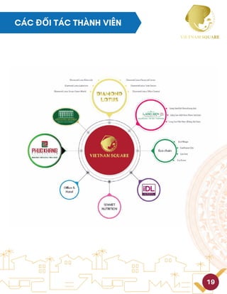 CÁC ĐỐI TÁC THÀNH VIÊN
19
 