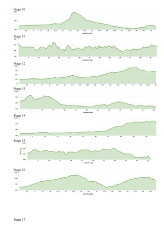 Stage 10
Stage 11
Stage 12
Stage 13
Stage 14
Stage 15
Stage 16
Stage 17
 