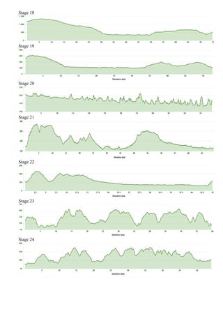 Stage 18
Stage 19
Stage 20
Stage 21
Stage 22
Stage 23
Stage 24
 