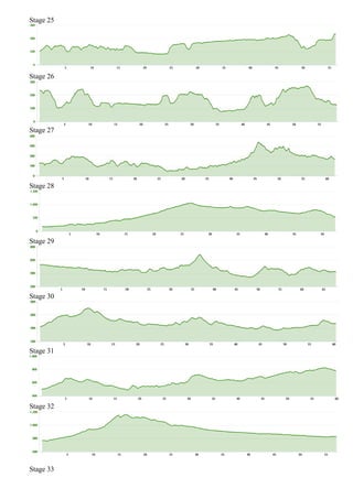 Stage 25
Stage 26
Stage 27
Stage 28
Stage 29
Stage 30
Stage 31
Stage 32
Stage 33
 