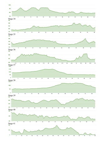 Stage 34
Stage 35
Stage 36
Stage 37
Stage 38
Stage 39
Stage 40
Stage 41
 
