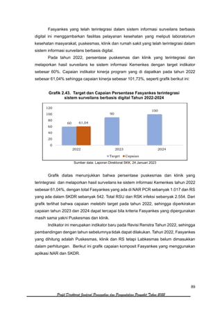 89
Profil Direktorat Jenderal Pencegahan dan Pengendalian Penyakit Tahun 2022
Fasyankes yang telah terintegrasi dalam sistem informasi surveilans berbasis
digital ini menggambarkan fasilitas pelayanan kesehatan yang meliputi laboratorium
kesehatan masyarakat, puskesmas, klinik dan rumah sakit yang telah terintegrasi dalam
sistem informasi surveilans berbasis digital.
Pada tahun 2022, persentase puskesmas dan klinik yang terintegrasi dan
melaporkan hasil surveilans ke sistem informasi Kemenkes dengan target indikator
sebesar 60%. Capaian indikator kinerja program yang di dapatkan pada tahun 2022
sebesar 61,04% sehingga capaian kinerja sebesar 101,73%, seperti grafik berikut ini:
Grafik 2.43. Target dan Capaian Persentase Fasyankes terintegrasi
sistem surveilans berbasis digital Tahun 2022-2024
Sumber data: Laporan Direktorat SKK, 24 Januari 2023
Grafik diatas menunjukkan bahwa persentase puskesmas dan klinik yang
terintegrasi dan melaporkan hasil surveilans ke sistem informasi Kemenkes tahun 2022
sebesar 61,04%, dengan total Fasyankes yang ada di NAR PCR sebanyak 1.017 dan RS
yang ada dalam SKDR sebanyak 542. Total RSU dan RSK infeksi sebanyak 2.554. Dari
grafik terlihat bahwa capaian melebihi target pada tahun 2022, sehingga diperkirakan
capaian tahun 2023 dan 2024 dapat tercapai bila kriteria Fasyankes yang dipergunakan
masih sama yakni Puskesmas dan klinik.
Indikator ini merupakan indikator baru pada Revisi Renstra Tahun 2022, sehingga
pembandingan dengan tahun sebelumnya tidak dapat dilakukan. Tahun 2022, Fasyankes
yang dihitung adalah Puskesmas, klinik dan RS tetapi Labkesmas belum dimasukkan
dalam perhitungan. Berikut ini grafik capaian komposit Fasyankes yang menggunakan
aplikasi NAR dan SKDR.
60
90
100
61,04
0
20
40
60
80
100
120
2022 2023 2024
Target Capaian
 