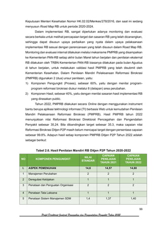 99
Profil Direktorat Jenderal Pencegahan dan Pengendalian Penyakit Tahun 2022
Keputusan Menteri Kesehatan Nomor HK.02.02/Menkes/278/2016, dan saat ini sedang
menyusun Road Map RB untuk periode 2020-2024.
Dalam implementasi RB, sangat diperlukan adanya monitoring dan evaluasi
secara berkala untuk melihat pencapaian target dan sasaran RB yang telah dicanangkan,
sehingga dapat disusun upaya perbaikan yang nyata dalam upaya pelaksanaan
implementasi RB sesuai dengan perencanaan yang telah disusun dalam Road Map RB.
Monitoring dan evaluasi internal dilakukan melalui mekanisme PMPRB yang disampaikan
ke Kementerian PAN-RB setiap akhir bulan Maret tahun berjalan dan penilaian eksternal
RB dilakukan oleh TRBN Kementerian PAN-RB biasanya dilakukan pada bulan Agustus
di tahun berjalan, untuk melakukan validasi hasil PMPRB yang telah disubmit oleh
Kementerian Kesehatan. Dalam Penilaian Mandiri Pelaksanaan Reformasi Birokrasi
(PMPRB) digunakan 2 (dua) unsur penilaian, yaitu:
1) Komponen Pengungkit (Proses), sebesar 60%, yaitu dengan menilai program-
program reformasi birokrasi diukur melalui 8 (delapan) area perubahan.
2) Komponen Hasil, sebesar 40%, yaitu dengan menilai sasaran hasil implementasi RB
yang dirasakan public.
Tahun 2022, PMPRB dilakukan secara Online dengan menggunakan instrument
bantu berupa aplikasi tekhnologi informasi (TI) berbasis Web untuk kemudahan Penilaian
Mandiri Pelaksanaan Reformasi Birokrasi (PMPRB). Hasil PMPRB tahun 2022
menunjukkan nilai Reformasi Birokrasi Direktorat Pencegahan dan Pengendalian
Penyakit sebesar 35,24. Bila dibandingkan target sebesar 35.3, maka capaian nilai
Reformasi Birokrasi Ditjen P2P masih belum mencapai target dengan persentase capaian
sebesar 99.8%. Adapun hasil setiap komponen PMPRB Ditjen P2P Tahun 2022 adalah
sebagai berikut:
Tabel 2.6. Hasil Penilaian Mandiri RB Ditjen P2P Tahun 2020-2022
NO KOMPONEN PENGUNGKIT
NILAI
STANDAR
CAPAIAN
PENILAIAN
TAHUN 2021
CAPAIAN
PENILAIAN
TAHUN 2022
I. ASPEK PEMENUHAN 14,6 14,57 14,60
1 Manajemen Perubahan 2 2 2
2 Deregulasi Kebijakan 1 1 1
3 Penataan dan Penguatan Organisasi 2 2 2
4 Penataan Tata Laksana 1 1 1
5 Penataan Sistem Manajemen SDM 1,4 1,37 1,40
 