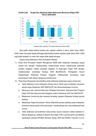 101
Profil Direktorat Jenderal Pencegahan dan Pengendalian Penyakit Tahun 2022
Grafik 2.50. Target Dan Realisasi Nilai Reformasi Birokrasi Ditjen P2P
Tahun 2020-2024
Sumber data: Laproan Tim Kerja Hukormas Tahun 2023
Dari grafik diatas terlihat bahwa tren capaian selama 3 tahun yakni tahun 2020-
2022, tidak mencapai target sehingga diperkirakan bahwa capaian pada tahun 2021-2024
juga tidak berjalan on track dan target tidak dapat tercapai.
Upaya yang dilakukan untuk mencapai indikator
1) Pada Area Penataan Sistem Manajemen SDM telah dilakukan beberapa upaya
antara lain dengan melaksanakan implementasi aturan disiplin/kode etik/kode
perilaku pegawai melalui berbagai kegiatan di lingkungan Ditjen P2P dengan
melaksanakan sosialisasi Budaya ASN BerAKHLAK, Penegakan Aturan
Disiplin/Kode Etik/Kode Perilaku Pegawai, Pelaksanaan Konseling, serta
pemantauan oleh atasan langsung (pembinaan).
2) Pada Area Penguatan Akuntabilitas telah dilakukan beberapa upaya antara lain:
a. Telah dilakukan revisi Perjanjian Kinerja tahun 2022 yang melibatkan pimpinan
satuan kerja Direktorat, KKP, B/BTKLPP dan Dinas Kesehatan Provinsi.
b. Menyusun dan merevisi Rencana Strategis Kemenkes, Rencana Aksi Program
Ditjen P2P dan Rencana Aksi Kegiatan satker Direktorat, KKP dan B/BTKLPP.
c. Melakukan monitoring dan evaluasi terhadap capaian Perjanjian Kinerja secara
berkala.
d. Melakukan Rapat Koordinasi Teknis (Rakordit) secara berkala yang melibatkan
pimpinan satuan kerja untuk memantau, mengevaluasi dan menindaklanjuti hasil
monev.
e. Telah dilakukan pemutakhiran data kinerja secara bulanan melalui Aplikasi E-
Monev Bappenas, Aplikasi E-Monev DJA Ditjen P2P, e performance dan Matriks
sandingan Capaian RPJMN, Renstra, Renja, RKP dan RKAKL Triwulan I s.d IV.
58 59
35,3 35,5 36
34,21 35,16 35,24
0
10
20
30
40
50
60
70
2020 2021 2022 2023 2024
Target Capaian
 