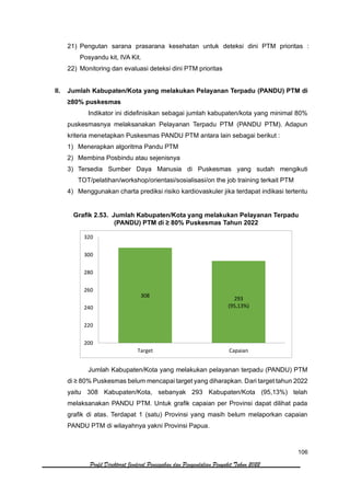 106
Profil Direktorat Jenderal Pencegahan dan Pengendalian Penyakit Tahun 2022
21) Pengutan sarana prasarana kesehatan untuk deteksi dini PTM prioritas :
Posyandu kit, IVA Kit.
22) Monitoring dan evaluasi deteksi dini PTM prioritas
II. Jumlah Kabupaten/Kota yang melakukan Pelayanan Terpadu (PANDU) PTM di
≥80% puskesmas
Indikator ini didefinisikan sebagai jumlah kabupaten/kota yang minimal 80%
puskesmasnya melaksanakan Pelayanan Terpadu PTM (PANDU PTM). Adapun
kriteria menetapkan Puskesmas PANDU PTM antara lain sebagai berikut :
1) Menerapkan algoritma Pandu PTM
2) Membina Posbindu atau sejenisnya
3) Tersedia Sumber Daya Manusia di Puskesmas yang sudah mengikuti
TOT/pelatihan/workshop/orientasi/sosialisasi/on the job training terkait PTM
4) Menggunakan charta prediksi risiko kardiovaskuler jika terdapat indikasi tertentu
Grafik 2.53. Jumlah Kabupaten/Kota yang melakukan Pelayanan Terpadu
(PANDU) PTM di ≥ 80% Puskesmas Tahun 2022
Jumlah Kabupaten/Kota yang melakukan pelayanan terpadu (PANDU) PTM
di ≥ 80% Puskesmas belum mencapai target yang diharapkan. Dari target tahun 2022
yaitu 308 Kabupaten/Kota, sebanyak 293 Kabupaten/Kota (95,13%) telah
melaksanakan PANDU PTM. Untuk grafik capaian per Provinsi dapat dilihat pada
grafik di atas. Terdapat 1 (satu) Provinsi yang masih belum melaporkan capaian
PANDU PTM di wilayahnya yakni Provinsi Papua.
308
293
(95,13%)
200
220
240
260
280
300
320
Target Capaian
 
