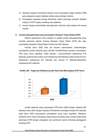 131
Profil Direktorat Jenderal Pencegahan dan Pengendalian Penyakit Tahun 2022
5) Advokasi kepada Pemerintah Daerah untuk pencapaian target indikator SPM
yaitu pelayanan pasien diabetes melitus sesuai dengan standar.
6) Peningkatan kapasitas tenaga Kesehatan dalam penangan penyakit diabetes
melitus di FKTP melalui workshop dan pelatihan.
7) Inovasi dengan pemanfaatan teknologi dan informasi serta deteksi dini secara
mandiri.
V. Jumlah kabupaten/kota yang menerapkan Kawasan Tanpa Rokok (KTR)
Definisi operasional untuk indikator ini adalah jumlah kabupaten/kota yang
memiliki peraturan daerah tentang Kawasan Tanpa Rokok (KTR) dan atau
menerapkan Kawasan Tanpa Rokok di lebih dari 40% tatanan.
Periode tahun 2022 data per triwulan menunjukkan perkembangan
peningkatan jumlah kab/kota yang memiliki Perda/Perkada dan/atau menerapkan
KTR yang cukup signifikan. Pada triwulan I (Januari-Maret) realisasinya 418
kab/kota, pada triwulan II (April-Juni) realisasinya 420 kab/kota, pada triwulan III (Juli-
September) realisasinya 431 kab/kota dan triwulan IV (Oktober-Desember)
realisasinya 441 kab/kota.
Grafik 2.58. Target dan Realisasi jumlah Kab/ Kota Menerapkan KTR Tahun
2022
Jumlah kab/kota yang menerapkan KTR tahun 2020 dengan realisasi 285
kab/kota, tahun 2021 dengan realisasi 316 kab/kota meningkat menjadi 441 kab/kota
pada tahun 2022 menunjukkan peningkatan yang cukup signifikan. Meskipun
demikian hal ini masih merupakan target secara kuantitas belum sampai pada tahap
penerapan KTR dengan penegakan dan pemberian sanksi terhadap pelanggaran
terhadap KTR.
415
420
425
430
435
440
445
424
441
 