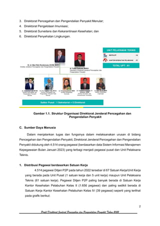 2
Profil Direktorat Jenderal Pencegahan dan Pengendalian Penyakit Tahun 2022
3. Direktorat Pencegahan dan Pengendalian Penyakit Menular;
4. Direktorat Pengelolaan Imunisasi;
5. Direktorat Surveilans dan Kekarantinaan Kesehatan; dan
6. Direktorat Penyehatan Lingkungan.
Gambar 1.1. Struktur Organisasi Direktorat Jenderal Pencegahan dan
Pengendalian Penyakit
C. Sumber Daya Manusia
Dalam menjalankan tugas dan fungsinya dalam melaksanakan urusan di bidang
Pencegahan dan Pengendalian Penyakit, Direktorat Jenderal Pencegahan dan Pengendalian
Penyakit didukung oleh 4.514 orang pegawai (berdasarkan data Sistem Informasi Manajemen
Kepegawaian Bulan Januari 2023) yang terbagi menjadi pegawai pusat dan Unit Pelaksana
Teknis.
1. Distribusi Pegawai berdasarkan Satuan Kerja
4.514 pegawai Ditjen P2P pada tahun 2022 tersebar di 67 Satuan Kerja/Unit Kerja
yang berada pada Unit Pusat (1 satuan kerja dan 5 unit kerja) maupun Unit Pelaksana
Teknis (61 satuan kerja). Pegawai Ditjen P2P paling banyak berada di Satuan Kerja
Kantor Kesehatan Pelabuhan Kelas II (1.656 pegawai) dan paling sedikit berada di
Satuan Kerja Kantor Kesehatan Pelabuhan Kelas IV (39 pegawai) seperti yang terlihat
pada grafik berikut:
 