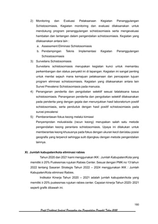 180
Profil Direktorat Jenderal Pencegahan dan Pengendalian Penyakit Tahun 2022
2) Monitoring dan Evaluasi Pelaksanaan Kegiatan Penanggulangan
Schistosomiasis. Kegiatan monitoring dan evaluasi dilaksanakan untuk
mendukung program penanggulangan schistosomiasis serta mengevaluasi
hambatan dan tantangan dalam pengendalian schistosomiasis. Kegiatan yang
dilaksanakan antara lain :
a. Assessment Eliminasi Schistosomiasis
b. Pendampingan Teknis Implementasi Kegiatan Penanggulangan
Schiostosomiasis
3) Surveilans Schistosomiasis
Surveilans schistosomiasis merupakan kegiatan kunci untuk memantau
perkembangan dan status penyakit ini di lapangan. Kegiatan ini sangat penting
untuk menilai sejauh mana kemajuan pelaksanaan dan pencapaian tujuan
program eliminasi schistosomiasis. Kegiatan yang dilaksanakan antara lain
Survei Prevalensi Schistosomiasis pada manusia.
4) Penanganan penderita dan pengobatan selektif sesuai tatalaksana kasus
schistosomiasis. Penanganan penderita dan pengobatan selektif dilaksanakan
pada penderita yang dengan gejala dan menunjukkan hasil laboratorium positif
schistosomiasis, serta penduduk dengan hasil positif schistosomiasis pada
survei prevalensi
5) Pemberantasan fokus keong melalui kimiawi
Penyemprotan moluskisida (racun keong) merupakan salah satu metode
pengendalian keong perantara schistosomiasis. Upaya ini dilakukan untuk
memberantas keong khususnya pada fokus dengan ukuran kecil dan/atau posisi
geografis yang terpencil sehingga sulit dijangkau dengan metode pengendalian
lainnya.
XI. Jumlah kabupaten/kota eliminasi rabies
Tahun 2020 dan 2021 kami menggunakan IKK : Jumlah Kabupaten/Kota yang
memiliki ≥ 20% Puskesmas rujukan Rabies Center. Sesuai dengan PMK no 13 tahun
2022 tentang Sasaran Strategis Tahun 2022 – 2024 menggunakan IKK : Jumlah
Kabupaten/Kota eliminasi Rabies.
Indikator Kinerja Tahun 2020 – 2021 adalah jumlah kabupaten/kota yang
memiliki ≥ 20% puskesmas rujukan rabies center. Capaian kinerja Tahun 2020- 2021
seperti grafik dibawah ini.
 