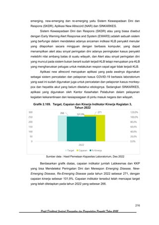 216
Profil Direktorat Jenderal Pencegahan dan Pengendalian Penyakit Tahun 2022
emerging, new-emerging dan re-emerging yaitu Sistem Kewaspadaan Dini dan
Respons (SKDR), Aplikasi New Allrecord (NAR) dan SINKARKES.
Sistem Kewaspadaan Dini dan Respons (SKDR) atau yang biasa disebut
dengan Early Warning Alert Response and System (EWARS) adalah sebuah sistem
yang berfungsi dalam mendeteksi adanya ancaman indikasi KLB penyakit menular
yang dilaporkan secara mingguan dengan berbasis komputer, yang dapat
menampilkan alert atau sinyal peringatan dini adanya peningkatan kasus penyakit
melebihi nilai ambang batas di suatu wilayah, dan Alert atau sinyal peringatan dini
yang muncul pada sistem bukan berarti sudah terjadi KLB tetapi merupakan pra-KLB
yang mengharuskan petugas untuk melakukan respon cepat agar tidak terjadi KLB.
Aplikasi new allrecord merupakan aplikasi yang pada awalnya digunakan
sebagai sistem pencatatan dan pelaporan kasus COVID-19 berbasis laboratorium
yang saat ini sudah digunakan juga untuk pencatatan dan pelaporan kasus monkey-
pox dan hepatitis akut yang belum diketahui etiologinya. Sedangkan SINKARKES,
aplikasi yang digunakan oleh Kantor Kesehatan Pelabuhan dalam pelayanan
kegiatan kekarantinaan dan kesiapsiagaan di pintu masuk negara dan wilayah.
Grafik 2.109. Target, Capaian dan Kinerja Indikator Kinerja Kegiatan 3,
Tahun 2022
Sumber data : Hasil Pemetaan Kapasitas Laboratorium, Des 2022
Berdasarkan grafik diatas, capaian indikator jumlah Labkesmas dan KKP
yang bisa Mendeteksi Peringatan Dini dan Merespon Emerging Disease, New-
Emerging Disease, Re-Emerging Disease pada tahun 2022 sebesar 271, dengan
capaian kinerja sebesar 101,9%. Capaian indikator tersebut telah mencapai target
yang telah ditetapkan pada tahun 2022 yang sebesar 266.
266 271
101,9%
0,0%
20,0%
40,0%
60,0%
80,0%
100,0%
120,0%
0
50
100
150
200
250
300
2022
Target Capaian % Kinerja
 