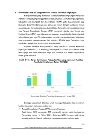 226
Profil Direktorat Jenderal Pencegahan dan Pengendalian Penyakit Tahun 2022
II. Persentase Kab/Kota yang memenuhi kualitas kesehatan lingkungan
Kabupaten/kota yang memenuhi kualitas kesehatan lingkungan merupakan
indikator komposit yang menggambarkan status kualitas kesehatan lingkungan skala
kabupaten kota. Komposit dari dua indikator RPJMN yaitu desa/kelurahan Stop
Buang Air Besar Sembarangan dan sarana air minum dengan kualitas air minum
sesuai standar. Kemudian ditambah dua indikator Renstra Kemenkes sebelum revisi
yaitu Tempat Pengelolaan Pangan (TPP) memenuhi standar dan Tempat dan
Fasilitas Umum (TFU) yang dilakukan pengawasan sesuai standar. Serta ditambah
satu indikator baru yaitu RS melaksanakan penyelenggaraan kesehatan lingkungan
yang merupakan pengembangan dari indikator RPJMN yaitu Fasyankes yang
melakukan pengelolaan limbah medis sesuai standar.
Capaian indikator kabupaten/kota yang memenuhi kualitas kesehatan
lingkungan sebesar 53,11%, lebih tinggi dari target 40% di tahun 2022. Namun masih
perlu upaya lebih untuk mencapai target 80% di tahun 2024 seperti digambarkan
dalam grafik berikut ini :
Grafik 2.115. Target dan Capaian Kabupaten/Kota yang memenuhi Kualitas
Kesehatan Lingkungan Tahun 2020-2024
Sumber data : Direktorat Penyehatan Lingkungan per 9 Januari 2023
Berbagai upaya telah dilakukan untuk mencapai kabupaten kota memenuhi
kualitas kesehatan lingkungan, antara lain:
1) Tempat Pengelolaan Pangan (TPP) memenuhi standar
Sejak tahun 2022 pencapaian TPP memenuhi standar sudah berdasarkan
Permenkes Nomor 14 Tahun 2021. Beberapa NSPK turunan telah dibuat
sebagai pedoman Daerah melakukan percepatan capaian indikator yaitu:
 