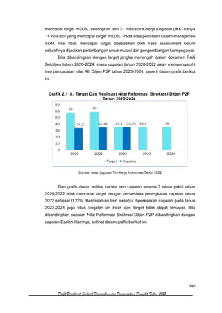 240
Profil Direktorat Jenderal Pencegahan dan Pengendalian Penyakit Tahun 2022
mencapai target ≥100%, sedangkan dari 31 Indikator Kinerja Kegiatan (IKK) hanya
11 indikator yang mencapai target ≥100%. Pada area penataan sistem manajemen
SDM, nilai tidak mencapai target disebabkan oleh hasil assessment belum
seluruhnya dijadikan pertimbangan untuk mutasi dan pengembangan karir pegawai.
Bila dibandingkan dengan target jangka menengah dalam dokumen RAK
Setditjen tahun 2020-2024, maka capaian tahun 2020-2022 akan mempengaruhi
tren pencapaian nilai RB Ditjen P2P tahun 2023-2024, seperti dalam grafik berikut
ini:
Grafik 2.118. Target Dan Realisasi Nilai Reformasi Birokrasi Ditjen P2P
Tahun 2020-2024
Sumber data: Laporan Tim Kerja Hukormas Tahun 2022
Dari grafik diatas terlihat bahwa tren capaian selama 3 tahun yakni tahun
2020-2022 tidak mencapai target dengan persentase peningkatan capaian tahun
2022 sebesar 0.22%. Berdasarkan tren tersebut diperkirakan capaian pada tahun
2023-2024 juga tidak berjalan on track dan target tidak dapat tercapai. Bila
dibandingkan capaian Nilai Reformasi Birokrasi Ditjen P2P dibandingkan dengan
capaian Eselon I lainnya, terlihat dalam grafik berikut ini:
58 59
35,3 35,5 36
34,21 35,16 35,24
0
10
20
30
40
50
60
70
2020 2021 2022 2023 2024
Target Capaian
 
