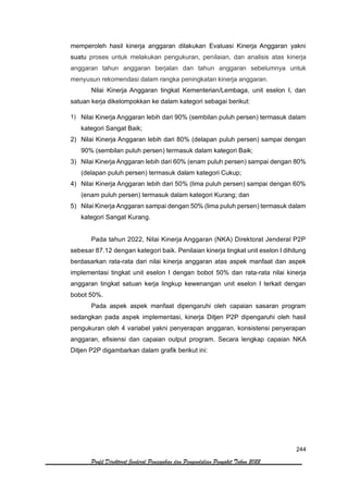 244
Profil Direktorat Jenderal Pencegahan dan Pengendalian Penyakit Tahun 2022
memperoleh hasil kinerja anggaran dilakukan Evaluasi Kinerja Anggaran yakni
suatu proses untuk melakukan pengukuran, penilaian, dan analisis atas kinerja
anggaran tahun anggaran berjalan dan tahun anggaran sebelumnya untuk
menyusun rekomendasi dalam rangka peningkatan kinerja anggaran.
Nilai Kinerja Anggaran tingkat Kementerian/Lembaga, unit eselon I, dan
satuan kerja dikelompokkan ke dalam kategori sebagai berikut:
1) Nilai Kinerja Anggaran lebih dari 90% (sembilan puluh persen) termasuk dalam
kategori Sangat Baik;
2) Nilai Kinerja Anggaran lebih dari 80% (delapan puluh persen) sampai dengan
90% (sembilan puluh persen) termasuk dalam kategori Baik;
3) Nilai Kinerja Anggaran lebih dari 60% (enam puluh persen) sampai dengan 80%
(delapan puluh persen) termasuk dalam kategori Cukup;
4) Nilai Kinerja Anggaran lebih dari 50% (lima puluh persen) sampai dengan 60%
(enam puluh persen) termasuk dalam kategori Kurang; dan
5) Nilai Kinerja Anggaran sampai dengan 50% (lima puluh persen) termasuk dalam
kategori Sangat Kurang.
Pada tahun 2022, Nilai Kinerja Anggaran (NKA) Direktorat Jenderal P2P
sebesar 87.12 dengan kategori baik. Penilaian kinerja tingkat unit eselon I dihitung
berdasarkan rata-rata dari nilai kinerja anggaran atas aspek manfaat dan aspek
implementasi tingkat unit eselon I dengan bobot 50% dan rata-rata nilai kinerja
anggaran tingkat satuan kerja lingkup kewenangan unit eselon I terkait dengan
bobot 50%.
Pada aspek aspek manfaat dipengaruhi oleh capaian sasaran program
sedangkan pada aspek implementasi, kinerja Ditjen P2P dipengaruhi oleh hasil
pengukuran oleh 4 variabel yakni penyerapan anggaran, konsistensi penyerapan
anggaran, efisiensi dan capaian output program. Secara lengkap capaian NKA
Ditjen P2P digambarkan dalam grafik berikut ini:
 
