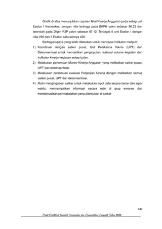247
Profil Direktorat Jenderal Pencegahan dan Pengendalian Penyakit Tahun 2022
Grafik di atas menunjukkan capaian Nilai Kinerja Anggaran pada setiap unit
Eselon I Kemenkes, dengan nilai tertinggi pada BKPK yakni sebesar 96.22 dan
terendah pada Ditjen P2P yakni sebesar 87.12. Terdapat 5 unit Eselon I dengan
nilai ≥90 dan 3 Eselon satu lainnya ≤90.
Berbagai upaya yang telah dilakukan untuk mencapai indikator meliputi:
1) Koordinasi dengan satker pusat, Unit Pelaksana Teknis (UPT) dan
Dekonsentrasi untuk memastikan penginputan realisasi volume kegiatan dan
indikator kinerja kegiatan setiap bulan.
2) Melakukan pertemuan Monev Kinerja Anggaran yang melibatkan satker pusat,
UPT dan dekonsentrasi.
3) Melakukan pertemuan evaluasi Perjanjian Kinerja dengan melibatkan semua
satker pusat, UPT dan dekonsentrasi.
4) Rutin mengingatkan satker untuk melakukan input data secara benar dan tepat
waktu, menyampaikan informasi secara rutin di grup emonev dan
mendiskusikan permasalahan yang ditemukan di satker
 
