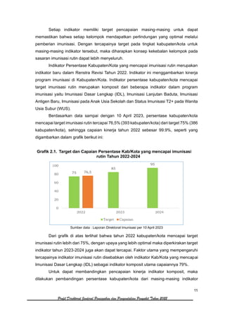 11
Profil Direktorat Jenderal Pencegahan dan Pengendalian Penyakit Tahun 2022
Setiap indikator memiliki target pencapaian masing-masing untuk dapat
memastikan bahwa setiap kelompok mendapatkan perlindungan yang optimal melalui
pemberian imunisasi. Dengan tercapainya target pada tingkat kabupaten/kota untuk
masing-masing indikator tersebut, maka diharapkan konsep kekebalan kelompok pada
sasaran imunisasi rutin dapat lebih menyeluruh.
Indikator Persentase Kabupaten/Kota yang mencapai imunisasi rutin merupakan
indikator baru dalam Renstra Revisi Tahun 2022. Indikator ini menggambarkan kinerja
program imunisasi di Kabupaten/Kota. Indikator persentase kabupaten/kota mencapai
target imunisasi rutin merupakan komposit dari beberapa indikator dalam program
imunisasi yaitu Imunisasi Dasar Lengkap (IDL), Imunisasi Lanjutan Baduta, Imunisasi
Antigen Baru, Imunisasi pada Anak Usia Sekolah dan Status Imunisasi T2+ pada Wanita
Usia Subur (WUS).
Berdasarkan data sampai dengan 10 April 2023, persentase kabupaten/kota
mencapai target imunisasi rutin tercapai 76,5% (393 kabupaten/kota) dari target 75% (386
kabupaten/kota), sehingga capaian kinerja tahun 2022 sebesar 99.9%, seperti yang
digambarkan dalam grafik berikut ini:
Grafik 2.1. Target dan Capaian Persentase Kab/Kota yang mencapai imunisasi
rutin Tahun 2022-2024
Sumber data : Laporan Direktorat Imunisasi per 10 April 2023
Dari grafik di atas terlihat bahwa tahun 2022 kabupaten/kota mencapai target
imunisasi rutin lebih dari 75%, dengan upaya yang lebih optimal maka diperkirakan target
indikator tahun 2023-2024 juga akan dapat tercapai. Faktor utama yang mempengaruhi
tercapainya indikator imunisasi rutin disebabkan oleh indikator Kab/Kota yang mencapai
Imunisasi Dasar Lengkap (IDL) sebagai indikator komposit utama capaiannya 79%.
Untuk dapat membandingkan pencapaian kinerja indikator komposit, maka
dilakukan pembandingan persentase kabupaten/kota dari masing-masing indikator
75
85
95
76,5
0
20
40
60
80
100
2022 2023 2024
Target Capaian
 