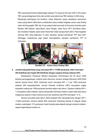 29
Profil Direktorat Jenderal Pencegahan dan Pengendalian Penyakit Tahun 2022
TBC yang terkonfirmasi bakteriologis sebesar 73 orang (2,2%) dan 238 (7,3%) kasus
TBC yang terdiagnosis klinis dari jumlah yang diskrining TBC sebesar 3.246 orang.
Mengingat pentingnya hal tersebut, maka dilakukan upaya akselerasi penemuan
kasus yang belum ditemukan (undetected cases) melalui kegiatan active case finding
yakni skrining gejala TBC dan X-ray pada kontak serumah di 8 provinsi prioritas yakni
Banten, DKI Jakarta, Jawa Barat, Jawa Tengah, Jawa Timur, NTT, Sumatera Utara,
dan Sulawesi Selatan pada bulan November 2022 sampai April 2023. Pada kegiatan
skrining TBC yang dilakukan ini akan dipantau sampai pemberian TPT atau OAT.
Sehingga, harapannya juga dapat meningkatkan cakupan pemberian TPT di
Indonesia.
Gambar 2.5. Active Case Finding TBC
4. Jumlah kabupaten/kota yang mencapai API < 1/1000 penduduk, telah mencapai
455 Kab/Kota dari target 484 Kab/Kota dengan capaian kinerja sebesar 94%
Berdasarkan Peraturan Menteri Kesehatan (Permenkes) No 22 tahun 2022
tentang penanggulangan malaria serta dokumen rencana strategi (Renstra) 2020-2024
bahwa sampai tahun 2024, Indonesia harus mencapai API < 1 per 1000 penduduk
sebesar 500 kabupaten/kota. Annual Parasite Incidence (API) merupakan angka
kesakitan malaria per 1000 penduduk berisiko dalam satu tahun. Capaian indikator API <
1 merupakan salah indikator utama persyaratan eliminasi malaria, selain tidak ada kasus
indigenous selama 3 tahun berturut-turut dan positivity rate (PR) mencapai < 5 %.
Secara kumulatif pada tahun 2022 terdapat 455 kabupaten/kota dengan API <
1/1000 penduduk, dimana sekitar 89% penduduk Indonesia berada di wilayah bebas
malaria, sedangkan 11% penduduk masih berada pada daerah dengan endemis malaria,
seperti digambarkan berikut ini:
 