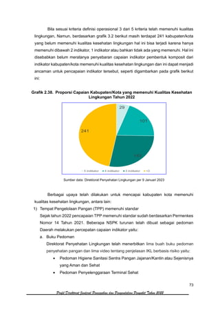 73
Profil Direktorat Jenderal Pencegahan dan Pengendalian Penyakit Tahun 2022
Bila sesuai kriteria definisi operasional 3 dari 5 kriteria telah memenuhi kualitas
lingkungan, Namun, berdasarkan grafik 3.2 berikut masih terdapat 241 kabupaten/kota
yang belum memenuhi kualitas kesehatan lingkungan hal ini bisa terjadi karena hanya
memenuhi dibawah 2 indikator, 1 indikator atau bahkan tidak ada yang memenuhi. Hal ini
disebabkan belum meratanya penyebaran capaian indikator pembentuk komposit dari
indikator kabupaten/kota memenuhi kualitas kesehatan lingkungan dan ini dapat menjadi
ancaman untuk pencapaian indikator tersebut, seperti digambarkan pada grafik berikut
ini:
Grafik 2.38. Proporsi Capaian Kabupaten/Kota yang memenuhi Kualitas Kesehatan
Lingkungan Tahun 2022
Sumber data: Direktorat Penyehatan Lingkungan per 9 Januari 2023
Berbagai upaya telah dilakukan untuk mencapai kabupaten kota memenuhi
kualitas kesehatan lingkungan, antara lain:
1) Tempat Pengelolaan Pangan (TPP) memenuhi standar
Sejak tahun 2022 pencapaian TPP memenuhi standar sudah berdasarkan Permenkes
Nomor 14 Tahun 2021. Beberapa NSPK turunan telah dibuat sebagai pedoman
Daerah melakukan percepatan capaian indikator yaitu:
a. Buku Pedoman
Direktorat Penyehatan Lingkungan telah menerbitkan lima buah buku pedoman
penyehatan pangan dan lima video tentang penjelasan IKL berbasis risiko yaitu:
• Pedoman Higiene Sanitasi Sentra Pangan Jajanan/Kantin atau Sejenisnya
yang Aman dan Sehat
• Pedoman Penyelenggaraan Terminal Sehat
 