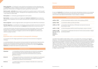 PROFIL GENRE TUNISIE | 2021
208 209
Droit à l’éducation : La Constitution a aussi instauré la reconnaissance du droit à l’éducation dans
son article 39, qui instaure l’obligation de bénéficier de l’enseignement jusqu’à l’âge de 16 ans et la
garantie par l’État de droit à un enseignement public et gratuit dans tous les cycles.
Droit à la santé : L’article 38 instaure le droit à la santé et à la couverture sociale. Le droit à la santé
est reconnu pour chaque être humain. L’État garantit aussi la gratuité des soins pour « les personnes
» sans soutien et à revenu faible.
Droit syndical : La Constitution garantit également le droit syndical.
Droit culturel : Les droits culturels sont intégrés dans l’article 42. L’article 43 énonce le devoir de
l’État de mettre à disposition tous les moyens nécessaires pour la pratique du sport et des activités
de loisir.
Droit au logement : Le droit au logement décent a été supprimé du texte définitif de la Constitution4.
Droit des migrant.e.s : La constitution n’accorde pas une place particulière concernant les droits des
migrant.es. Elle inclut le droit d’asile dans son article 26, droit devant être circonscrit par une loi. 
La liste des droits humains, des droits des femmes et les droits économiques, sociaux et culturels
énoncés dans la Constitution a renforcé significativement l’arsenal législatif dans ce domaine.
Toutefois, il demeure nécessaire d’engager une série de réformes législatives et politiques pour
mettre en pratique ces droits.
Économie verte : environnement et changement climatique
La Constitution de 2014 intègre explicitement la question de l’environnement et changement
climatique.
La constitutionnalisation de la protection de l’environnement est l’avancée la plus importante dans
le secteur de l’environnement pendant la période post révolution. Elle se retrouve au niveau du
préambule de la constitution qui a la même valeur que ses articles et au niveau de l’article 45 et
l’article 44, qui traitent entre autres de la question de l’eau.
En vertu de l’article 20 de la Constitution, les instruments internationaux priment sur la loi nationale.
La Tunisie a ratifié la plupart des instruments internationaux dans le domaine de la protection des
droits humains et des libertés fondamentales. En voici un aperçu ci-dessous :
Les réserves de la CEDEF ont été retirées en 2014. Le 24 octobre 2011, la Tunisie a promulgué le
décret-loi n° 103 relatif à la levée des réserves du gouvernement tunisien formulées en 1985, lors de
la ratification de la convention internationale sur l’élimination de toutes les formes de discrimination à
l’égard des femmes (CEDEF). La Tunisie en a adressé la notification au Secrétaire général des Nations
Unies, le 23 avril 2014. Si bien, la Tunisie a retiré toutes les réserves spécifiques formulées sur la
ratification de la CEDEF en 20145, elle continue de maintenir une déclaration générale selon laquelle
elle « ne prendra aucune mesure ni n’adoptera aucune décision conformément aux exigences de la
Convention », lorsqu’une telle décision sera contraire à la disposition constitutionnelle selon laquelle
la religion du pays est l’islam.
« La nécessité de contribuer à la préservation du climat et à la sauvegarde
d’un environnement sain permettant de garantir la pérennité de nos
ressources naturelles et la poursuite d’une existence sûre au profit des
générations futures »
« L’État garantit le droit à un environnement sain et équilibré et la participation
à la sécurité du climat. L’État se doit de fournir les moyens nécessaires à
l’élimination de la pollution environnementale »
« La préservation de l’eau et son utilisation rationnelle sont un devoir pour
l’État et la société »
Préambule
Article 45
Article 44
CONSTITUTION DE 2014
Le Pacte international relatif aux droits civils et politiques (PIDCP)
La Convention relative aux droits de l’enfant
La Convention internationale sur l’élimination de toutes les formes de
discrimination raciale
Le Pacte international relatif aux droits économiques, sociaux et culturels
La Convention sur l’élimination de toutes les formes de discrimination à l’égard
des femmes (CEDEF)
ratifié en 1992
ratifié en 1969
ratifiée en 1967
ratifié en 1969
ratifiée en 1985
avec des réserves
(réserves
enlevées en
2014)
INSTRUMENTS INTERNATIONAUX
II. Les instruments internationaux
Annexes
 