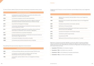 PROFIL GENRE TUNISIE | 2021
210 211
En outre, la Tunisie a adhéré à d’autres instruments internationaux les dernières années, tels que :
Plus spécifiquement pour les secteurs d’agriculture et environnement :
Engagements de la Tunisie vis-à-vis de la Convention-cadre des Nations Unies sur les changements
climatiques :
Néanmoins, la Tunisie est le seul état maghrébin à ne pas avoir ratifié la Convention des Nations
Unies sur la protection des droits de tous les travailleurs.ses migrant.e.s et des membres de leur
famille. Elle n’a pas non plus ratifié différentes conventions de l’Organisation Internationale du Travail
(OIT) traitant du droit du travail :
•	 Convention nº 97 et 143 sur les travailleurs migrants ;
•	 Convention nº 183 sur la protection de la maternité ;
•	 Convention nº 189 sur les travailleuses et travailleurs domestiques ;
•	 Convention nº 190 sur la violence et le harcèlement.
La Convention du conseil de l’Europe sur la protection des enfants contre
l’exploitation et les abus sexuels (Lanzarote)
La Convention européenne contre la traite des personnes
La Convention pour la protection des personnes à l’égard du traitement
automatisé de données à caractère personnel, du Conseil de l’Europe
L’accord de Paris (Changement climatique)
La Convention internationale pour la protection de toutes les personnes
contre les disparitions forcées
Le protocole facultatif se rapportant à la Convention contre la torture et
autres peines ou traitements cruels, inhumains ou dégradants
Le statut de Rome de la cour pénale internationale
Protocole facultatif à la Convention sur l’élimination de toutes les formes de
discrimination à l’égard des femmes
La Convention des Nations Unies contre la corruption
La Convention pour les droits de personnes avec un handicap
2018
2018
2017
2015
2011
2011
2011
2008
2008
2008
INSTRUMENTS INTERNATIONAUX
Le Protocole de Kyoto (réduction des émissions de gaz à effet de serre)
La Convention sur le droit relatif aux utilisations des cours d’eau
internationaux à des fins autres que la navigation
La Convention-cadre des Nations Unies sur le changement climatique
(CCNUCC)
2002
1997
1992
INSTRUMENTS INTERNATIONAUX
Signature de la Convention Cadre des Nations Unies sur les Changements
Climatiques
Ratification de la Convention Cadre des Nations Unies sur les Changements
Climatiques
Soumission de la première communication nationale
Ratification du Protocole de Kyoto
Soumission des actions d’atténuation de GES dans le cadre de la mise en
œuvre de l’accord de Copenhague
Soumission de la deuxième communication nationale
Soumission du premier rapport biennal
Soumission de la CPDN
Ratification de l’Accord de Paris par le parlement le 17 octobre
1992
1993
2001
2002
2010
2014
2014
2015
2016
OBJETS
u
u
u
u
Annexes
 