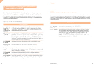 PROFIL GENRE TUNISIE | 2021
212 213
Durant le mandat législatif 2014-2019, des lois ont été adoptées pour protéger les femmes contre
la traite, contre les violences, pour consacrer la parité lors des élections législatives et locales6,
pour leur reconnaitre le droit d’obtenir un passeport pour leurs enfants et de voyager avec eux
sans l’autorisation de leur père7 et leur garantir le droit de se marier en toute liberté avec un non-
musulman8. Un nouveau code électoral a été adopté ainsi qu’une nouvelle loi organique relative au
Budget qui intègre l’approche genre.
Voici les lois auxquelles peut être fait référence :
III. L’harmonisation du cadre légal avec la Constitution
et les normes internationales
Inclusion sociale : droits économiques et sociaux
En ce qui concerne les droits économiques et sociaux, parmi les principales réformes, figurent les lois
relatives à la création du programme « Amen Social » et la loi relative à l’économie sociale et solidaire.
Néanmoins, ces lois ne contiennent pas de dispositions spécifiques relatives aux droits des femmes
ni à l’égalité de genre.
Loi qui dispose que le budget doit être élaboré conformément aux objectifs
et indicateurs permettant de garantir l’équité et l’égalité des chances entre
les femmes et les hommes et, d’une manière générale, entre les différentes
catégories sociales sans discrimination.
Loi relative au Code des collectivités locales10 qui prévoit l’égalité des sexes et
l’égalité des chances, en soulignant le besoin de créer les mêmes opportunités
pour les femmes et les hommes dans les plans de développements locaux.
Par ailleurs, parmi les commissions permanentes du conseil municipal, ce
code prévoit la possibilité de créer une commission permanente sur l’égalité et
l’équivalence des chances entre les deux sexes.
Loi relative à l’élimination de toutes les formes de discrimination raciale11.
Loi relative à l’élimination de la violence à l’égard des femmes12.
Loi modifiant et complétant la loi organique relative aux élections et aux
référendums13, avec l’intégration à l’article 49 d’une disposition en faveur de la
parité « horizontale et verticale ».
Loi relative à la prévention et à la lutte contre la traite des personnes14.
Loi qui offre désormais à chaque parent la possibilité d’obtenir des documents
de voyage et d’autoriser leurs enfants mineurs à voyager, alors qu’il s’agissait
jusqu’à cette date d’une prérogative exclusive du père.
La loi organique
no 2019-159 du
budget, dont le
paragraphe 4 de
l’article 18
La loi organique
no 2018-29
La loi organique
no 2018-50
La loi organique
no 2017-58
La loi organique
no 2017-7
La loi organique
no 2016-61
La loi no 2015-46
modifiant la loi
no 1975-40
LOIS OU RÉFORMES
Loi relative à la création du programme « AMEN SOCIAL15 ».
Loi relative à l’économie sociale et solidaire. L’ESS est un concept qui véhicule
des principes et des valeurs mettant la personne au centre des finalités des
activités économiques. Les entités d’économie sociale et solidaire englobent,
selon le nouveau texte, « les coopératives, les sociétés coopératives des
services agricoles (SMSA), les groupements de développement agricole
(GDA), les associations coopératives, les associations de micro-crédits et les
mutuelles d’assurance à caractère collaboratif.
La loi organique
nº 2019-10
La loi nº 2020-30
ARTICLES DE LOIS
Annexes
 