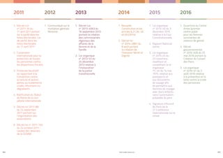 PROFIL GENRE TUNISIE | 2021
244
1.	 Décret-Loi
nº 2011-35 du
11 avril 2011 portant
sur la parité dans les
listes électorales. Loi
de parité dans les
listes électorales
du 11 avril 2011
2.	 Convention
internationale pour la
protection de toutes
les personnes contre
les disparitions forcées
3.	 Protocole facultatif
se rapportant à la
Convention contre
la torture et autres
peines ou traitements
cruels, inhumains ou
dégradants
4.	 Ratification du Statut
de Rome de la cour
pénale internationale
5.	 Décret-loi 2011-88
du 24 septembre
2011 portant sur
l’organisation des
associations
6.	 Décret-loi nº 2011-103
du 24 octobre 2011 -
Levées des réserves
de la CEDAW
1.	 Ouverture du Centre
Amen (premier
centre public
pour les femmes
survivantes de
violence de genre)
2.	 Décret
gouvernemental
nº 2016-626 du 25
mai 2016 portant la
Création du Conseil
des Pairs
3.	 Loi organique
nº 2016-61 du 3
août 2016 relative
à la prévention et la
lutte contre la traite
des personnes
1.	 Décret-Loi
nº 2013-4063 du
16 septembre 2013
portant la création
des commissariats
régionaux des
affaires de la
femme et de la
famille
2.	 Loi-organique
nº 2013-53 du
24 décembre
2013 relative à
l’instauration
de la justice
transitionnelle
1.	 Communiqué sur la
mutilation génitale
féminine
1.	 Nouvelle
Constitution et les
articles 6,21,34, 40
et 46 (2014)
2.	 Décret-loi
nº 2014-2887 du
8 août portant
la création de
l’Instance Vérité et
Dignité
1.	 Loi organique
nº 2015-50 du 3
décembre 2015
relative à la Cour
Constitutionnelle
2.	 Rapport National
Genre
3.	 Loi organique
nº 2015-24 du
23 novembre,
modifiant et
complétant la loi
organique
75-40 du 14 mai
1975, relative aux
passeports et
aux documents
de voyage afin
de permettre aux
femmes de voyager
avec leurs enfants
sans l’autorisation
préalable du père
4.	 Signature d’Accord
de Paris de la
21 Conférence
internationale sur le
climat
2011 2012 2013 2014 2015 2016
245
 