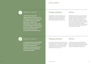 Développer des actions pour la santé mentale
des jeunes des deux sexes (sensible au genre
en tenant compte des spécificités de chaque
groupe) en multipliant les formations du
personnel concerné, en mettant en place des
structures d’appui dans les régions et en ligne,
avec du personnel compétent et des ressources
afin de prévenir et prendre en charge les
besoins en matière de santé mentale des jeunes
(et la prévention des pratiques à risque, ainsi
que la prévention du suicide).
Encourager le ministère de la santé et les
ministères concernés pour développer des
programmes à une bonne santé mentale
des tunisiens et tunisiennes, en ciblant
particulièrement les jeunes des deux sexes.
«Améliorationducadre
réglementaireafind’assurerun
accèségalàdesservicesdesoins
desantéphysiqueetmentale
préventifs,curatifsetde
réadaptationuniversels,publics
etdequalitépourlesfemmes,les
hommes,lesfillesetlesgarçons,
danstouteleurdiversité,
ycomprisensituationdecrise»
Dialogue politique
Dialogue politique
Objectif du GAP III
Objectif du GAP III
Actions
Actions
7
8
06. Recommandations
Former le personnel des ministères (affaires
sociales, éducation, éducation supérieure, etc.),
le personnel de santé et le personnel qui travaille
dans la prise en charge des violences sur les
questions de diversité et inclusion sociale.
Encourager le Gouvernement à assurer l’accès
de toutes les femmes et personnes en situation
de vulnérabilité (p.ex. : handicapées, LGBTQI++
et migrantes) aux services de santé, de santé
sexuelle et reproductive, de lutte contre les
violences basées sur le genre, etc.
«Lessystèmesdesantépublique
bénéficientd’unfinancement
durableetsuffisantpour
répondreauxbesoinsdesanté
desfemmesetdesfillesdans
touteleurdiversité»
PROFIL GENRE TUNISIE | 2021
140 141
 