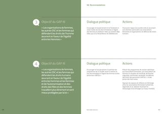 Objectif du GAP III
Objectif du GAP III
3
4
PROFIL GENRE TUNISIE | 2021
146 147
Dialogue politique
Dialogue politique
Actions
Actions
06. Recommandations
Prévoir des programmes de soutien spécifique
aux associations féministes, aux associations de
femmes en situation de handicap, de femmes
migrantes, de femmes racialisées, de défense
des droits des personnes LGBTQI++, et des
jeunes des deux sexes.
Appuyer les espaces de réflexion et d’échange
entre les associations féministes tunisiennes,
régionales et au-delà (en favorisant le
réseautage et les échanges au niveau mondial).
Encourager le Gouvernement à examiner les
propositions de la COLIBE visant à mettre fin
aux discriminations à l’égard des femmes et des
personnes LGBTQI++.
«Lesorganisationsdefemmes,
lesautresOSCetlesfemmesqui
défendentlesdroitshumains
œuvrantenfaveurdel’égalité
entreleshommesetlesfemmes
etdel’autonomisationetdes
droitsdesfillesetdesfemmes
travaillentpluslibrementetsont
mieuxprotégéesparlaloi»
Poursuivre l’appui à la société civile en accordant
une attention particulière aux associations
féministes et organisations de défense des droits
humains.
Encourager le Gouvernement et le Parlement à
revoir toutes les lois discriminatoires à l’égard
des femmes,et améliorer celles qui existent déjà
telles que la loi 58 (améliorer les défaillances).
«Lesorganisationsdefemmes,
lesautresOSCetlesfemmesqui
défendentlesdroitsdel’homme
œuvrentenfaveurdel’égalité
entrelesHommes»
 