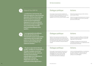 PROFIL GENRE TUNISIE | 2021
156 157
Prévoir des programmes pour lutter contre la
discrimination raciale.
Prévoir des programmes/projets pour la mise en
œuvre la stratégie de lutte contre la traite des
personnes (2018-2024).
Encourager le Gouvernement à adopter des
mesures, et mettre à disposition les ressources
humaines et financières nécessaires pour
appliquer la loi 50 contre la discrimination raciale.
«Lesfemmes,leshommes,les
fillesetlesgarçons,danstouteleur
diversité,victimesdelatraitedes
êtreshumainsenvuedesubir
toutesformesd’exploitation
disposentd’unaccèsamélioréà
desservicesd’aideàl’intégration
socio-économiqueetd’aide
psychosocialeadéquatsetde
qualité»
Dialogue politique
Dialogue politique
Actions
Actions
06. Recommandations
Appuyer les espaces de réflexion et d’échange
entre les associations féministes tunisiennes,
régionales et internationales.
Privilégier les programmes menés par des
associations féministes ou en collaboration avec
des associations féministes.
Renforcer les espaces de coordination et de
réflexion entre la société civile, notamment les
associations féministes et de droits humains, et
le Gouvernement pour aboutir à la mise en place
d’un cadre de coordination institutionnalisé et
durable.
«Lesorganisationsdedéfense
desdroitsdesfemmes,les
mouvementssociauxetlesautres
organisationsdelasociétécivile
jouentunrôleinfluentdansles
actionsvisantàéradiquerles
violencessexistes»
Lancer une étude approfondie sur la prévalence
au niveau national des violences envers les
femmes et les filles, y compris la violence
politique et virtuelle/digitale.
Encourager le Gouvernement à poursuivre le
développement des statistiques nationales
désagrégées par sexe et tranche d’âge
et l’intégration des approches genre et
intersectionnelle dans les statistiques.
«Deplusenplusdedonnéesde
qualité,ventiléesetcomparablesà
l’échellemondialeconcernant
différentesformesdeviolences
sexistesetdepratiques
préjudiciablessontcollectéeset
utiliséesafind’éclairer
l’élaborationdeslois,des
politiquesetdesprogrammes»
Dialogue politique Actions
Objectif du GAP III
5
6
7
 