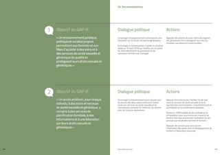 Objectif du GAP III
Objectif du GAP III
1
2
Dialogue politique Actions
PROFIL GENRE TUNISIE | 2021
160 161
Appuyer des actions de lutte contre les stigmas
des grossesses hors mariage et ceux liés aux
maladies sexuellement transmissibles.
Encourager le Gouvernement à promouvoir une
éducation sur les droits sexuels et génésiques.
Encourager le Gouvernement à abolir la circulaire
datée du 10 août 2018 qui modifie une circulaire
de 2004 (déclaration de grossesse ou de
naissance d’enfant hors mariage).
«Unenvironnementjuridique,
politiqueetsociétalpropice
permettantauxfemmesetaux
fillesd’accéderàdessoinsetà
desservicesdesantésexuelleet
génésiquedequalitéet
protégeantleursdroitssexuelset
génésiques»
Dialogue politique Actions
06. Recommandations
Appuyer des actions pour faciliter l’accès aux
soins et services de santé sexuelle et de la
reproduction (contraception, consultations pré et
postnatales et accouchements assistés).
Renforcer l’Office National de la Famille et de
la Population pour poursuivre son travail et sa
mission ainsi que promouvoir l’utilisation de ses
services par les jeunes hommes et femmes.
Appuyer des actions pour promouvoir
l’implication des pères dans le développement de
l’enfant et l’éducation parentale.
Encourager le Gouvernement pour assurer que
les jeunes des deux sexes continuent d’avoir
accès aux services de santé sexuelle et de
reproduction existants et renforcer ces centres
avec les moyens nécessaires.
«Unaccèsamélioré,pourchaque
individu,àdessoinsetservices
desantésexuelleetgénésique,y
comprisàdesservicesde
planificationfamiliale,àdes
informationsetàuneéducation
surleursdroitssexuelset
génésiques»
 